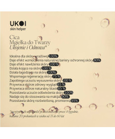UKOI Cica Mgiełka do Twarzy Ukojenie i Odnowa