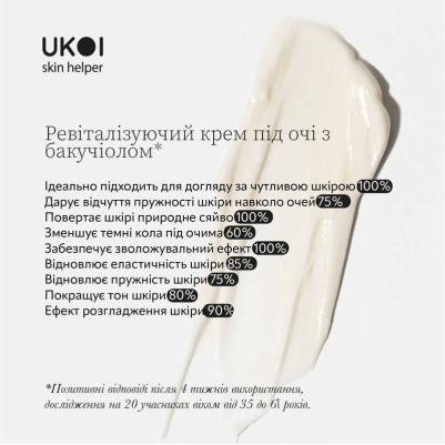 UKOI Krem pod oczy Rewitalizujący z Bakuchiolem