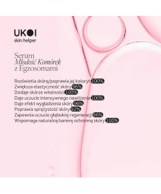 Ukoi Serum Młodość Komórek z Egzosomami 30ml
